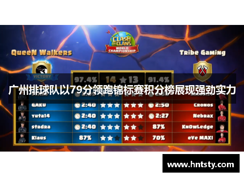 广州排球队以79分领跑锦标赛积分榜展现强劲实力