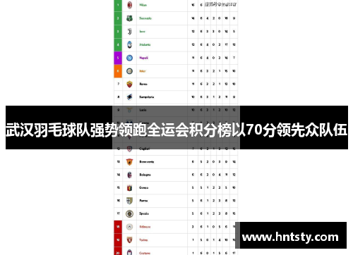 武汉羽毛球队强势领跑全运会积分榜以70分领先众队伍